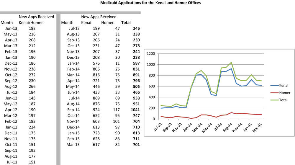 Medical administrators look at implications of health care expansion