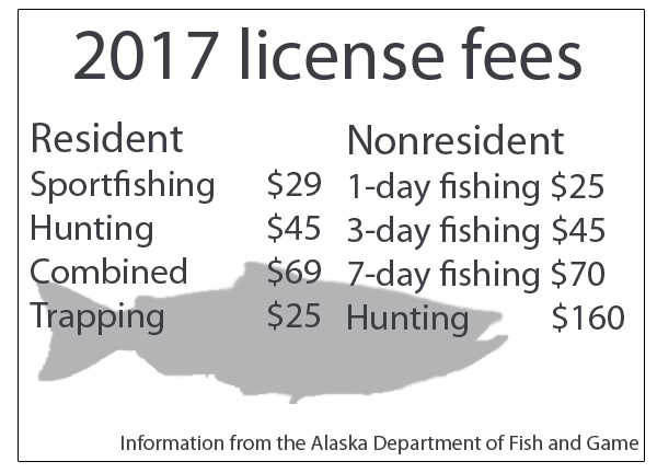 Fishing, hunting license fees to increase in 2017