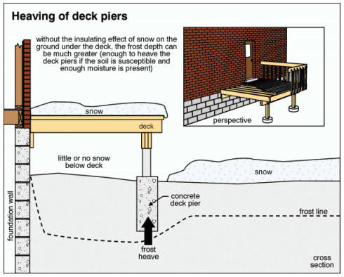 Common problems can lead to deck collapses