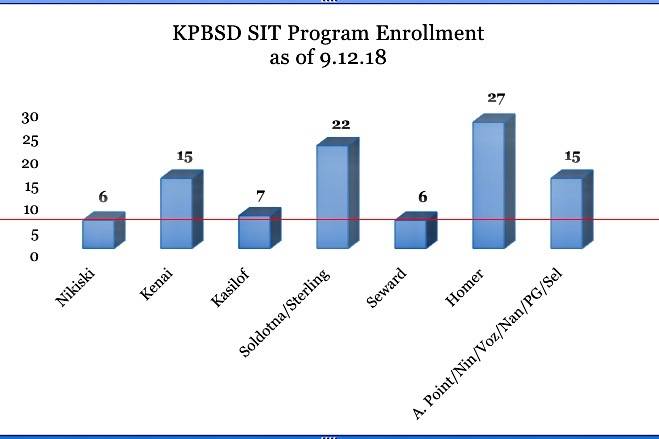 School district sees rise in homeless students