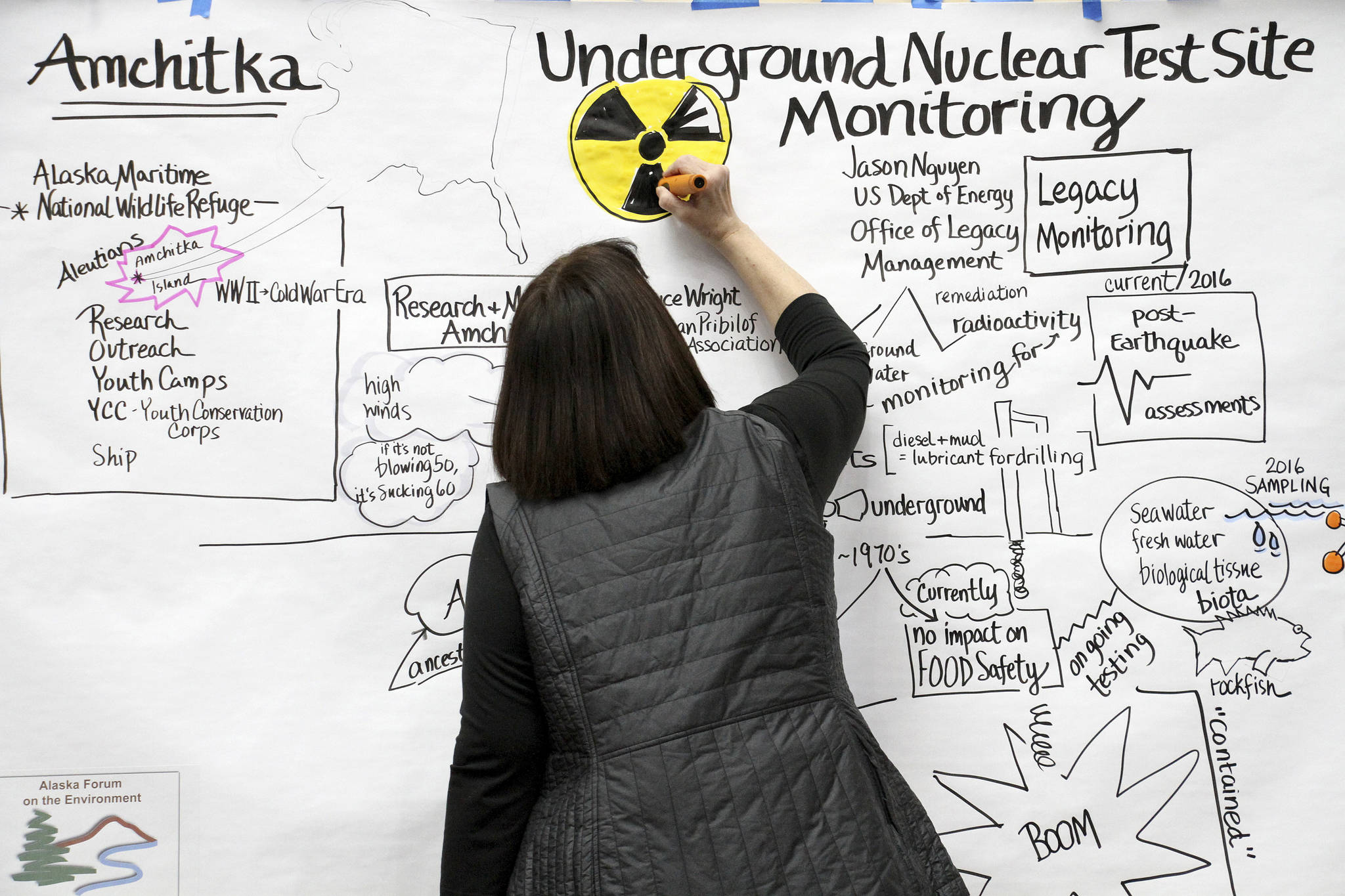 Anne M. Jess, of The Doodle Biz of Seattle, creates a graphic representation of a U.S. Department of Energy presentation addressing earthquake damage to some mud disposal sites and sampling results from radiologic monitoring on Amchitka Island during a forum Tuesday, in Anchorage. (AP Photo/Mark Thiessen)