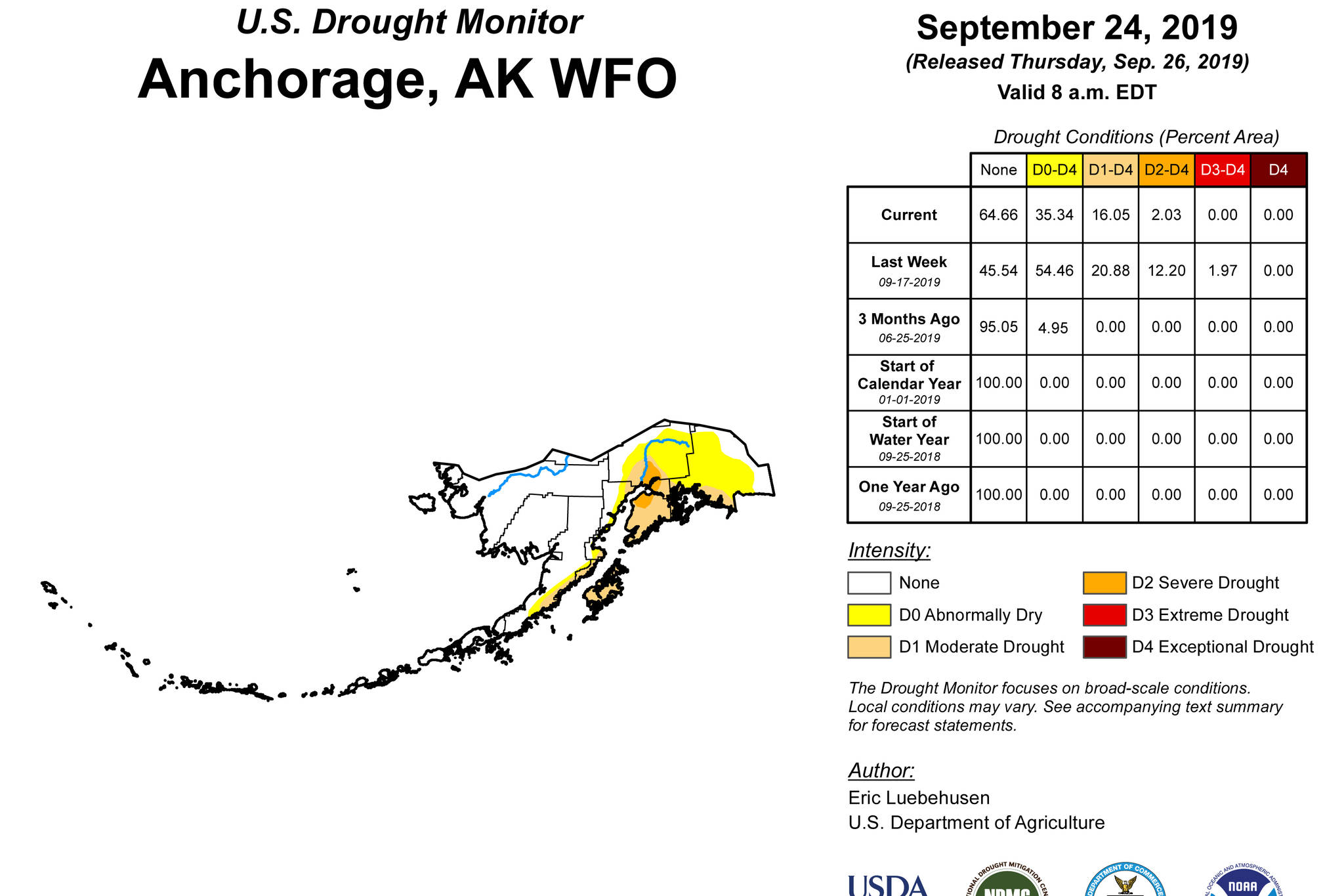 Drought downgraded, more rain needed