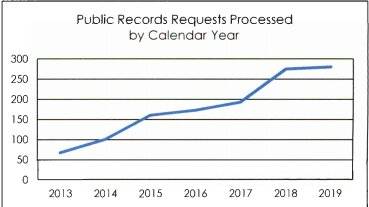 Record request deadline could be extended to 10 days