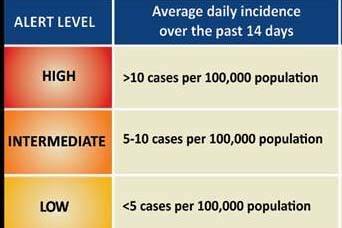 The Kenai Peninsula Borough School District interprets school risk based on how many cases there were over the past 14 days. (KPBSD)