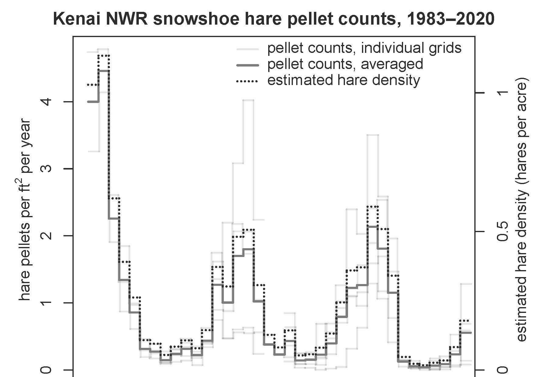 Refuge Notebook: Snowshoe hare population is on rise