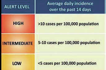 This graphic shows the Kenai Peninsula Borough School District risk levels associated with different numbers of new COVID-19 cases. (Image courtesy Kenai Peninsula Borough School District)