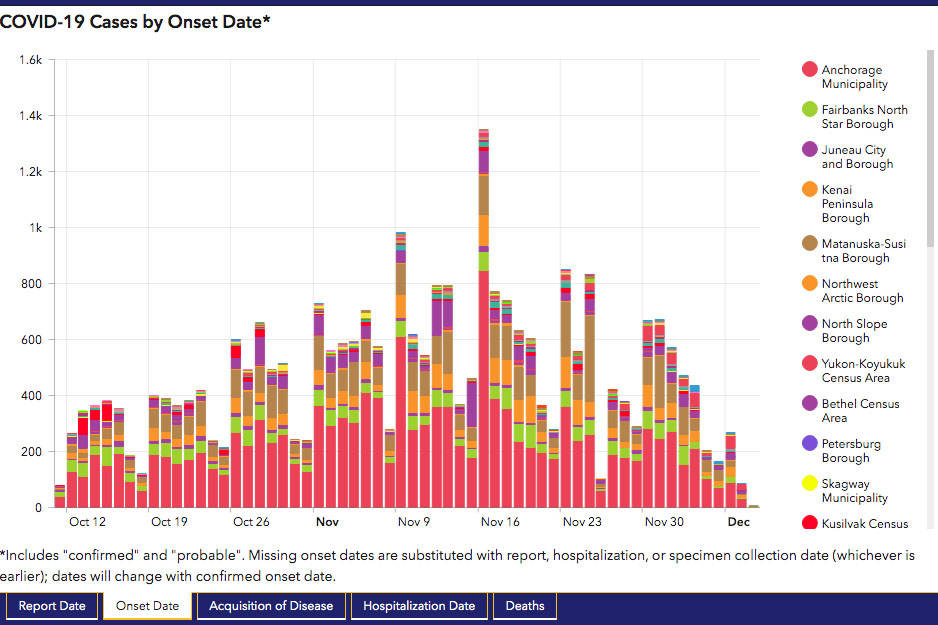 Screenshot of DHSS’ Coronavirus Response Hub on Dec. 10.