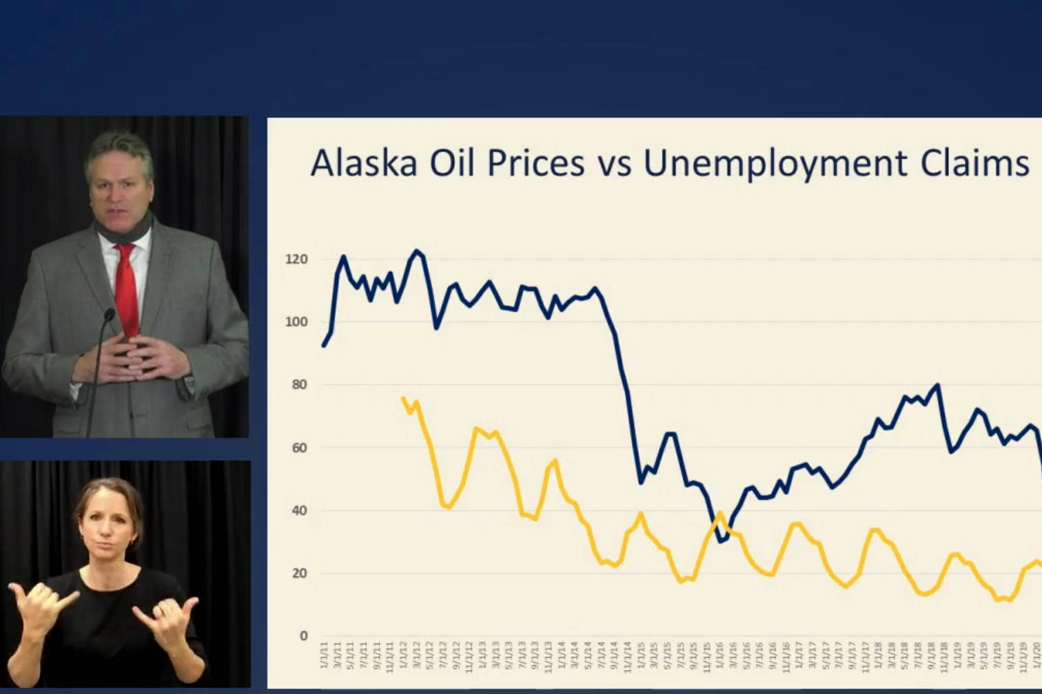 Gov. Mike Dunleavy, top left, holds a press conference on his proposed budget for the State of Alaska for Fiscal Year 2022 on Dec. 11, 2020. Bottom left: Sign language interpreter Elizabeth Davidson. (Screenshot)