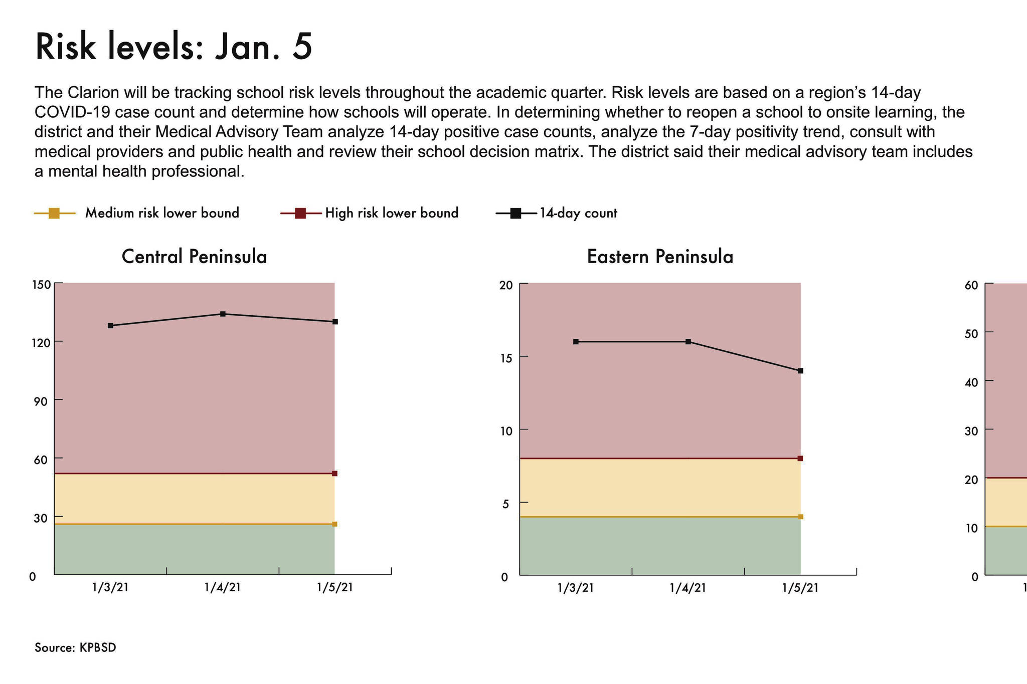 Graphic by Ashlyn O'Hara/Peninsula Clarion