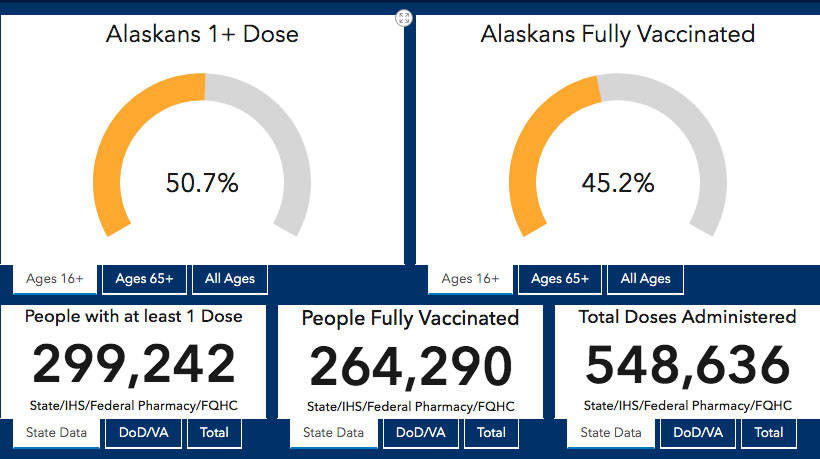 Data from the Alaska Department of Health and Social Services show the number and percentage of people who have already been vaccinated against COVID-19, as of Tuesday, May 4, 2021. (Photo provided by the Alaska Department of Health and Social Services)