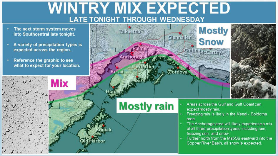 The forecast shows a wintry mix of precipitation through Feb. 16, 2022. (Photo taken from the National Weather Service Twitter)
