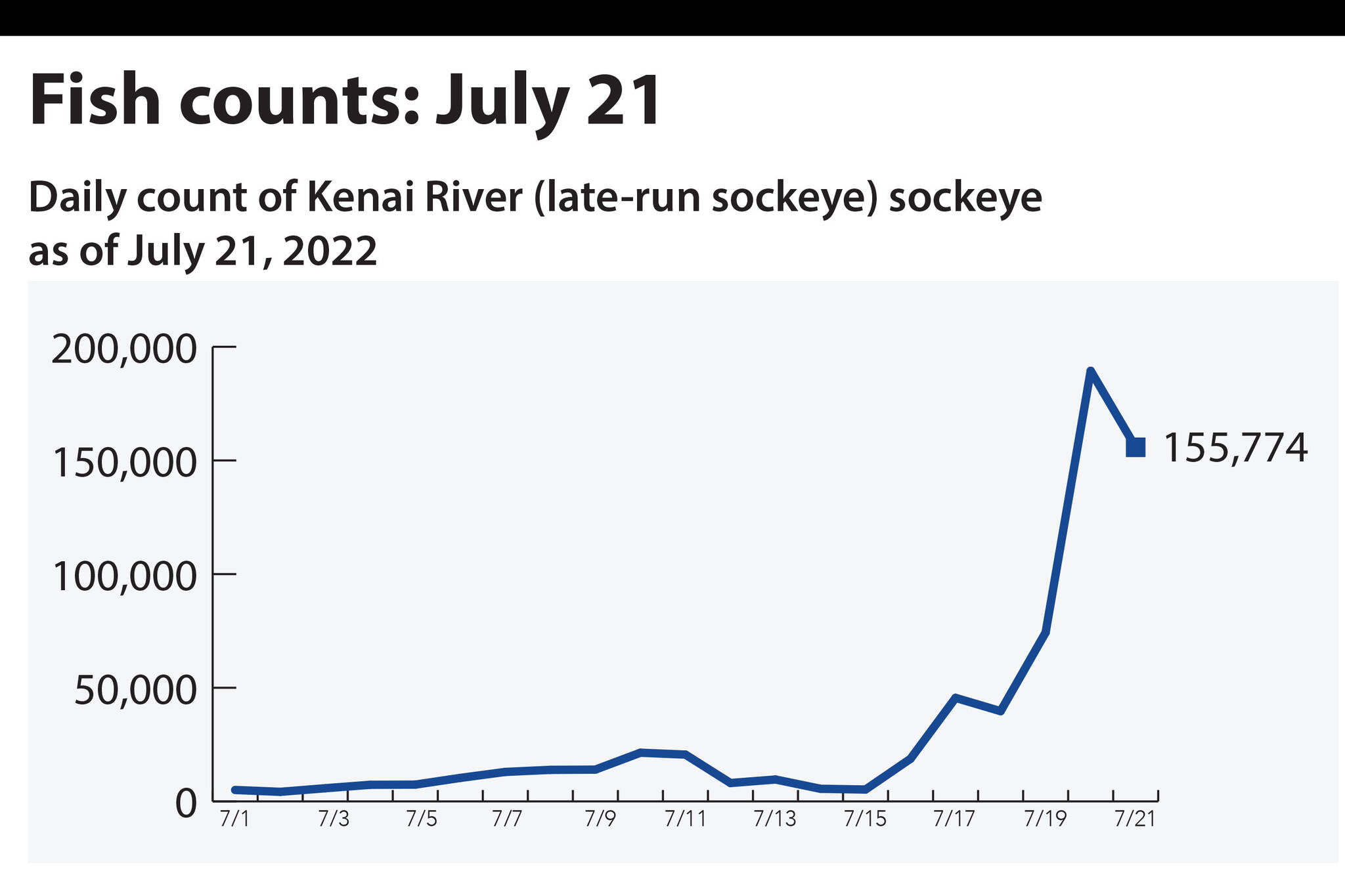 Graphic by Ashlyn O’Hara/Peninsula Clarion