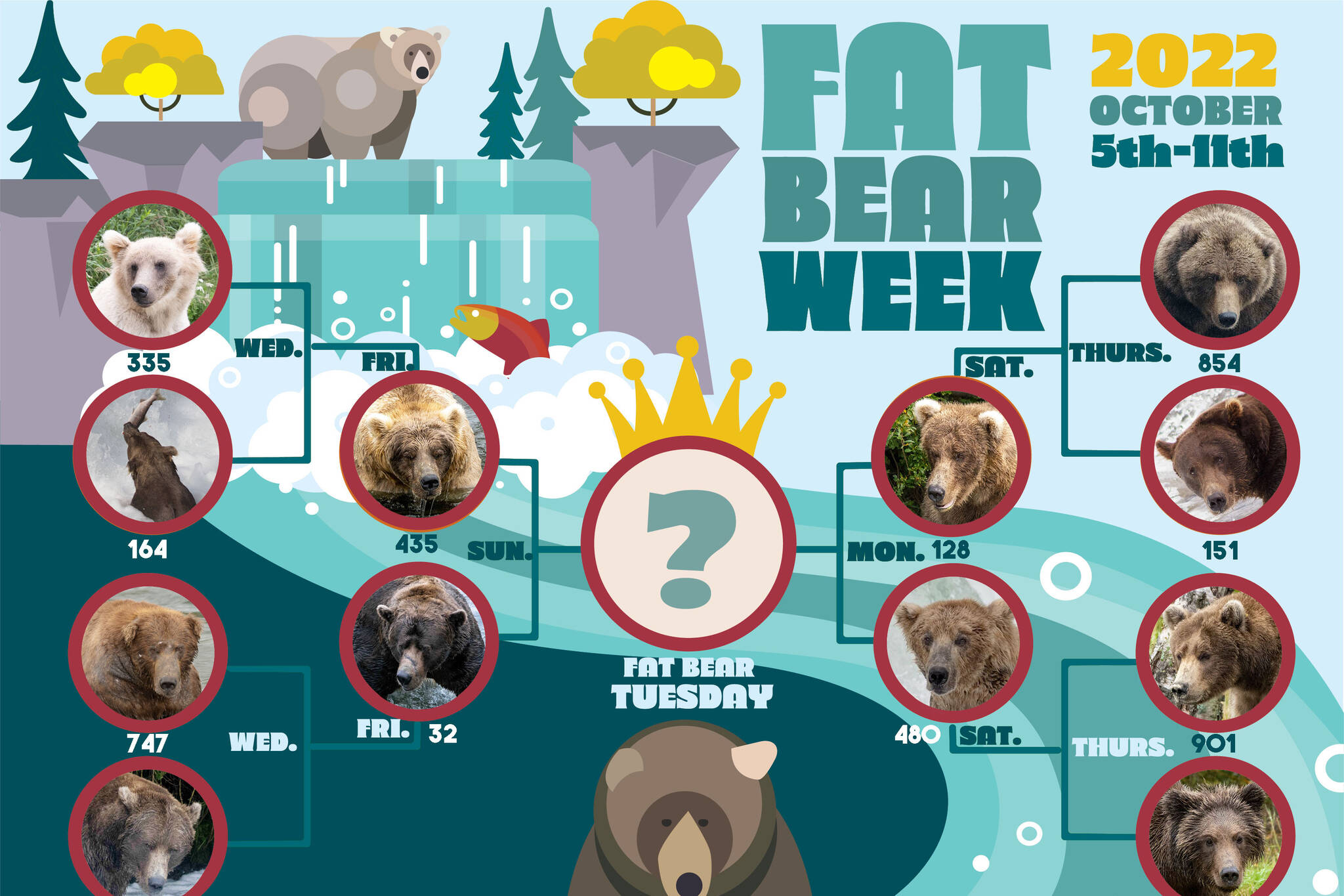 Fat Bear Week bracket (Photo courtesy Katmai National Park & Preserve)