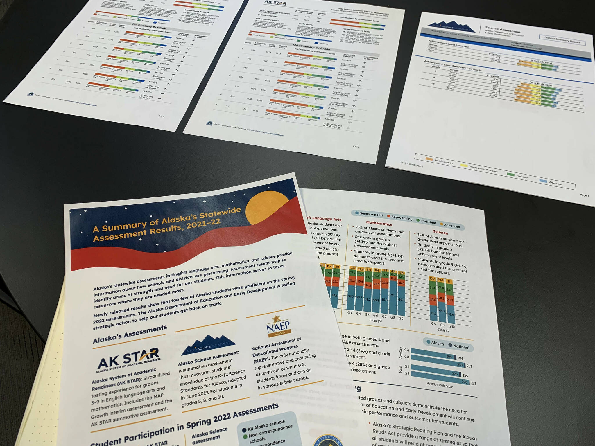 AK STAR testing results and materials are displayed on a table at the Kenai Peninsula Borough School District office on Monday, Nov. 14, 2022, in Soldotna, Alaska. (Ashlyn O’Hara/Peninsula Clarion)