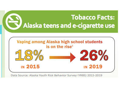 Graphic via health.alaska.gov