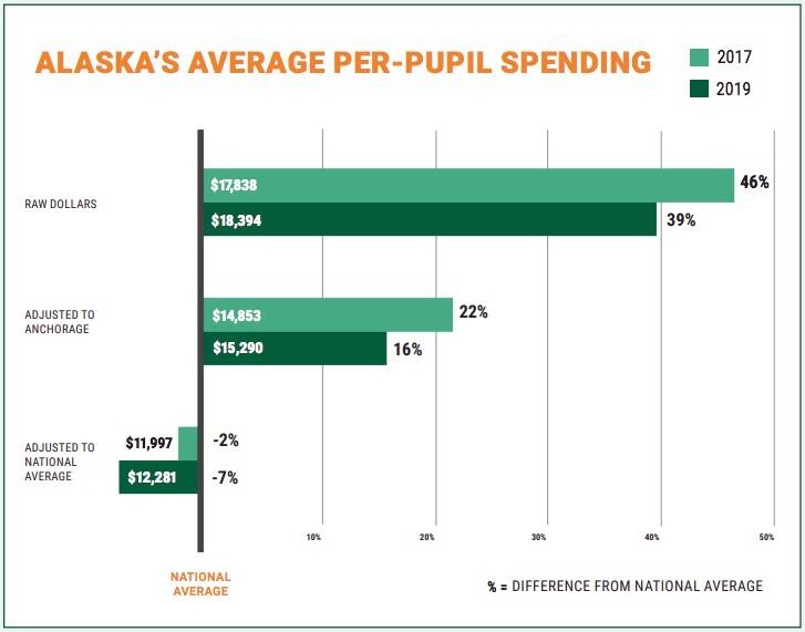 Chart via ISER.