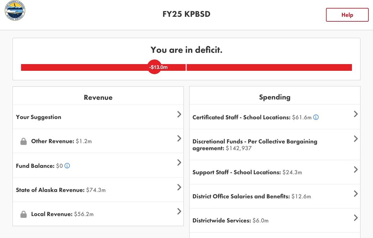 KPBSD’s Balancing Act budget simulator homepage. (Screenshot)