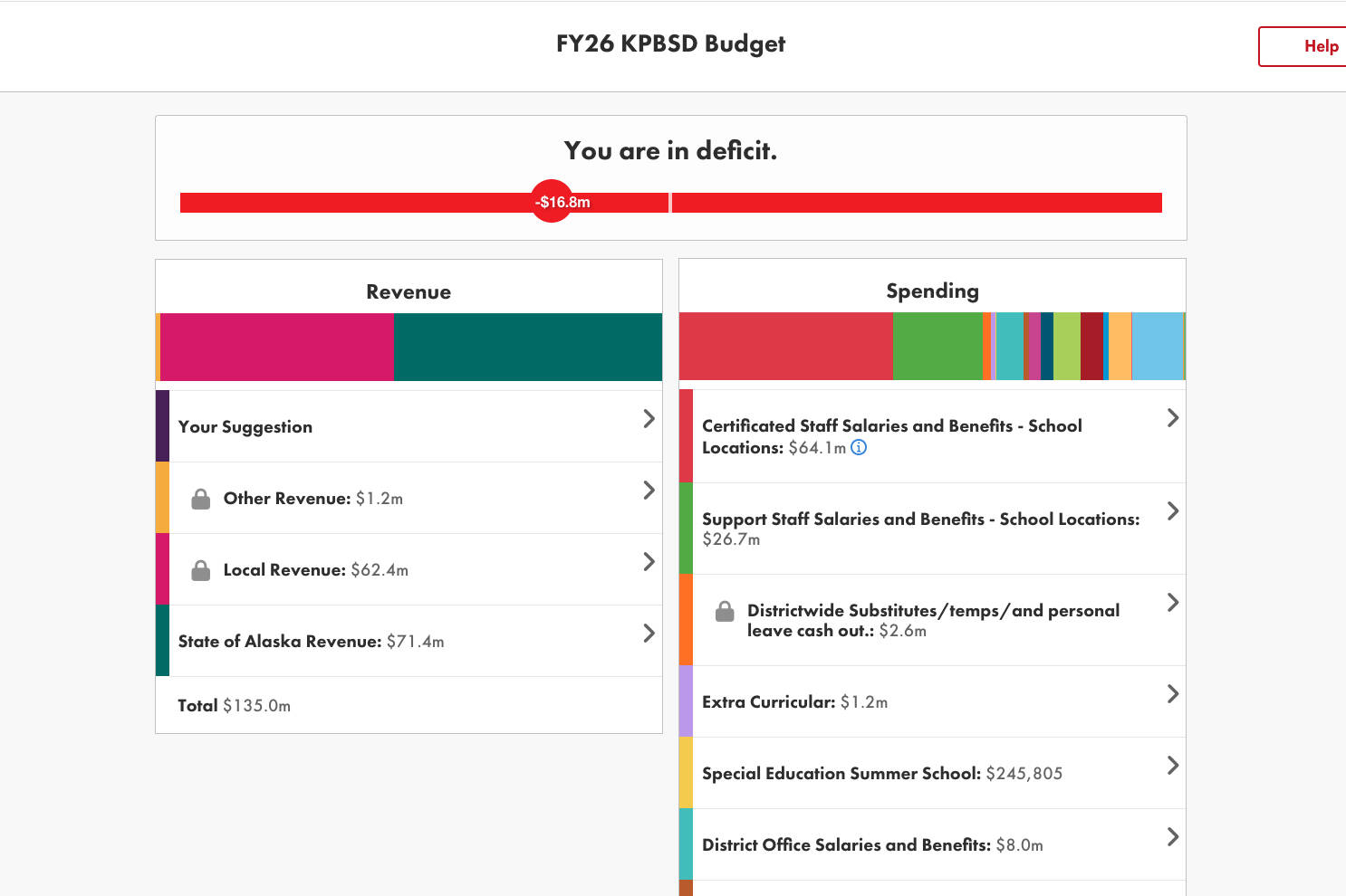 Balancing Act’s homepage for the Kenai Peninsula Borough School District’s Fiscal Year 2026 Budget. (Screenshot)