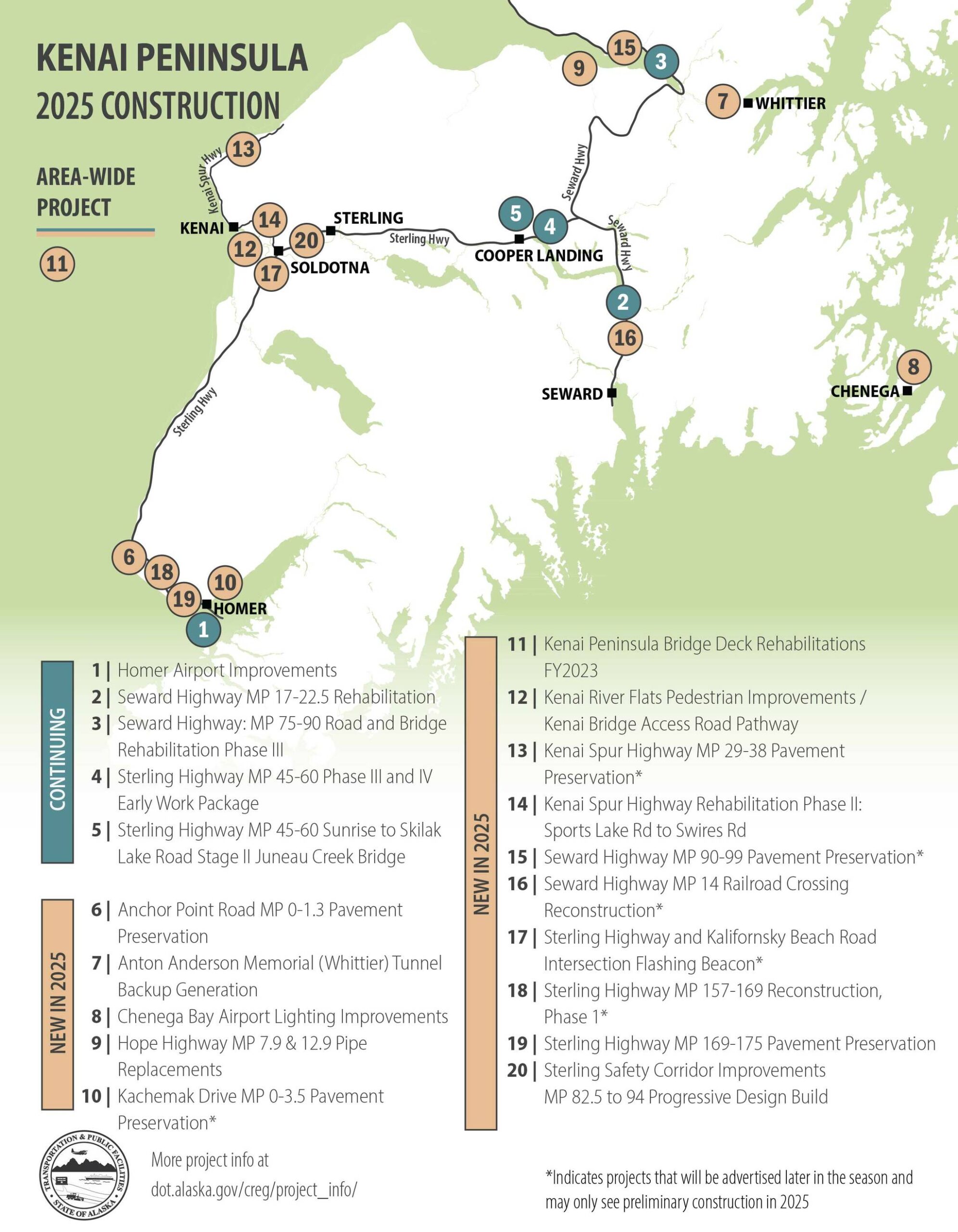 A map of 2025 construction projects scheduled for the Kenai Peninsula. (Provided by Alaska Department of Transportation and Public Facilities)