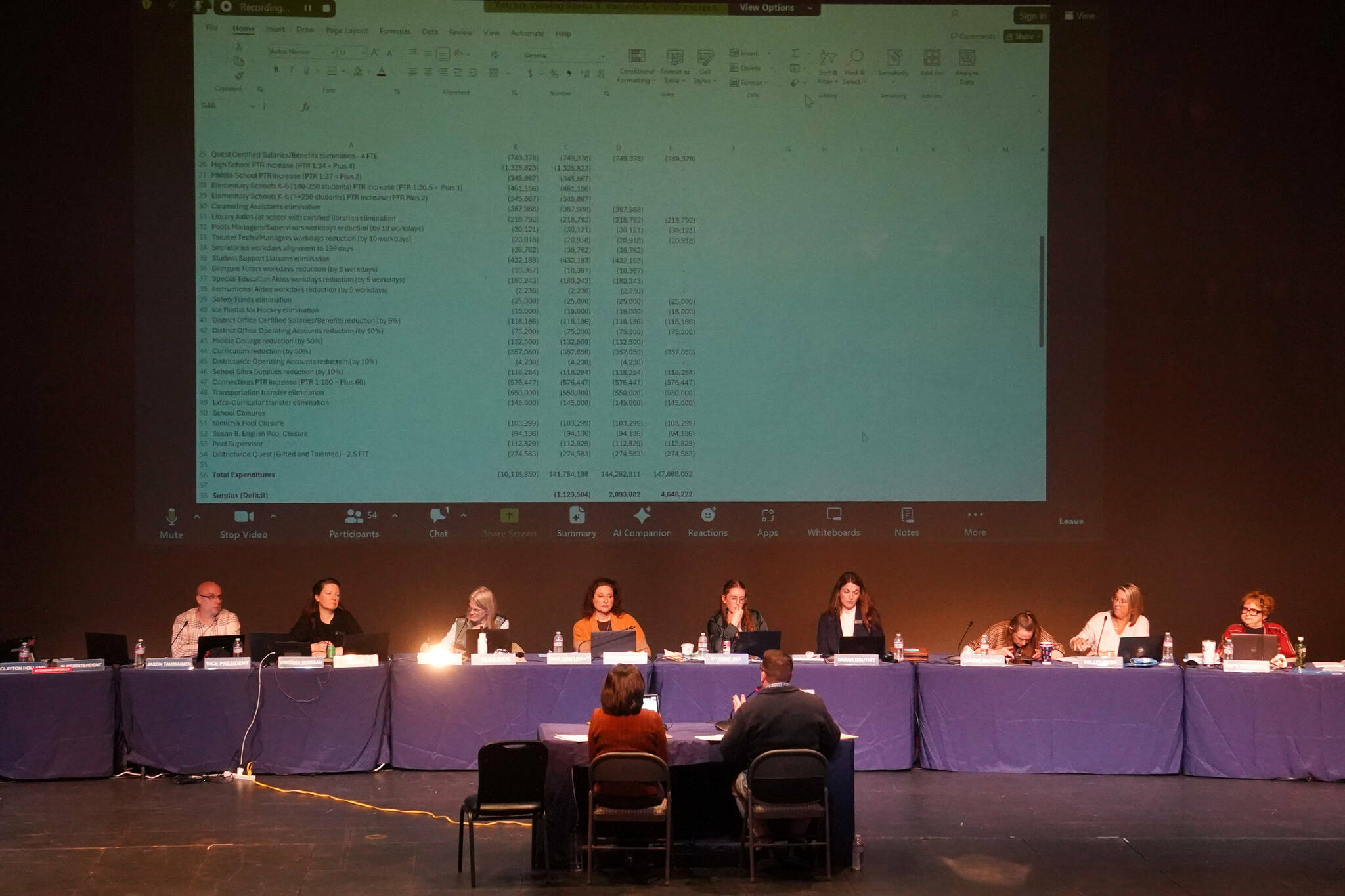 A draft of three budget scenarios that would implement deep cuts is considered during a meeting of the Kenai Peninsula Borough School District’s Board of Education in Homer, Alaska, on Monday, March 3, 2025. (Jake Dye/Peninsula Clarion)