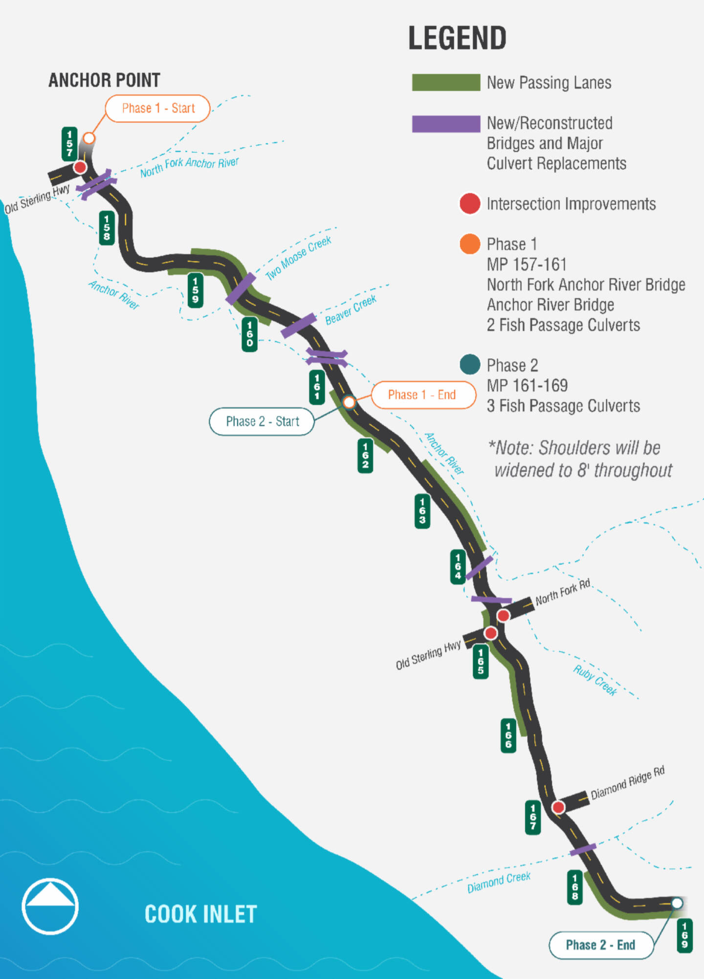 Proposed improvements to the Sterling Highway from MP 157-169 are illustrated on this map. Photo courtesy of the Alaska Department of Transportation
