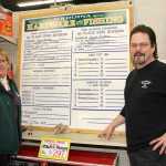 Dawn & Brian invite you to get your name on the standings board in this year's Ice Fishing Derby.