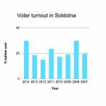 Photo by Rashah McChesney/Peninsula Clarion Dan Nelson, candidate for Soldotna City Council.