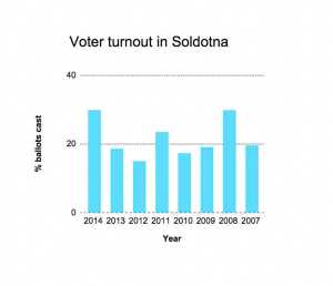 Photo by Rashah McChesney/Peninsula Clarion Dan Nelson, candidate for Soldotna City Council.