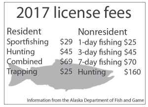 Fishing, hunting license fees to increase in 2017