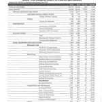 Peninsula employment down 2.4%
