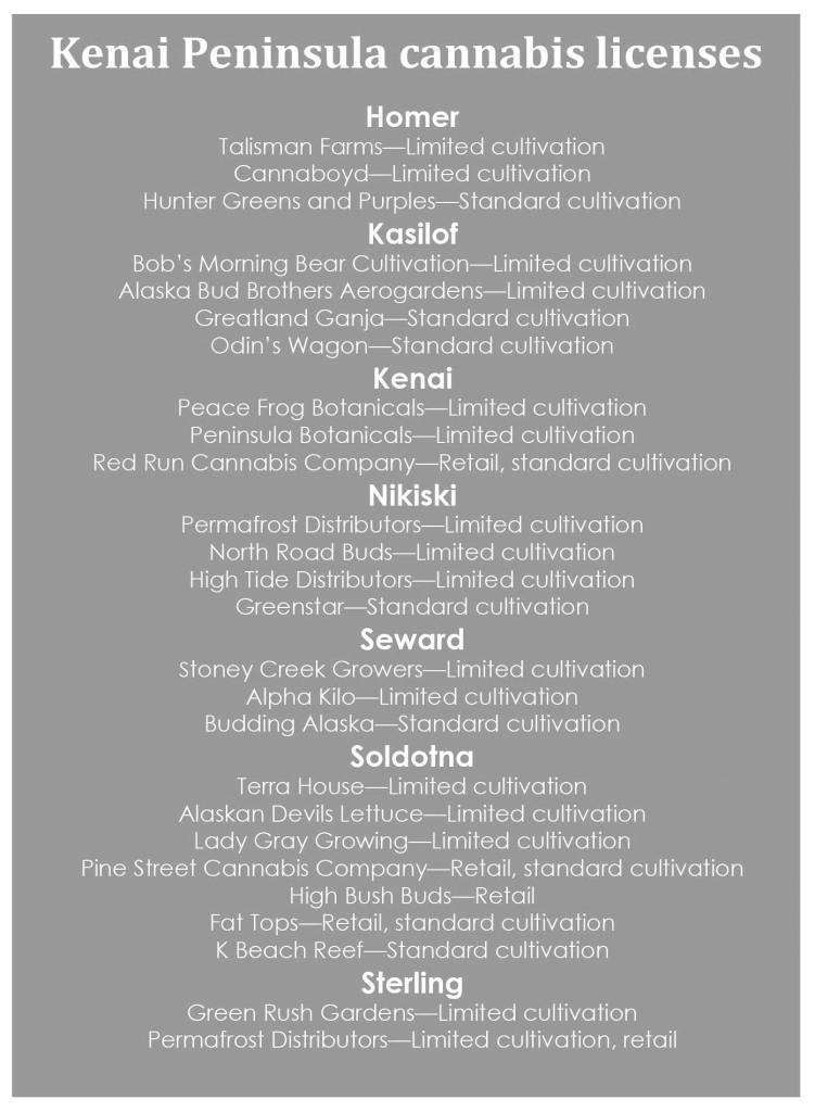 Post-vote, cannabis businesses bloom on peninsula