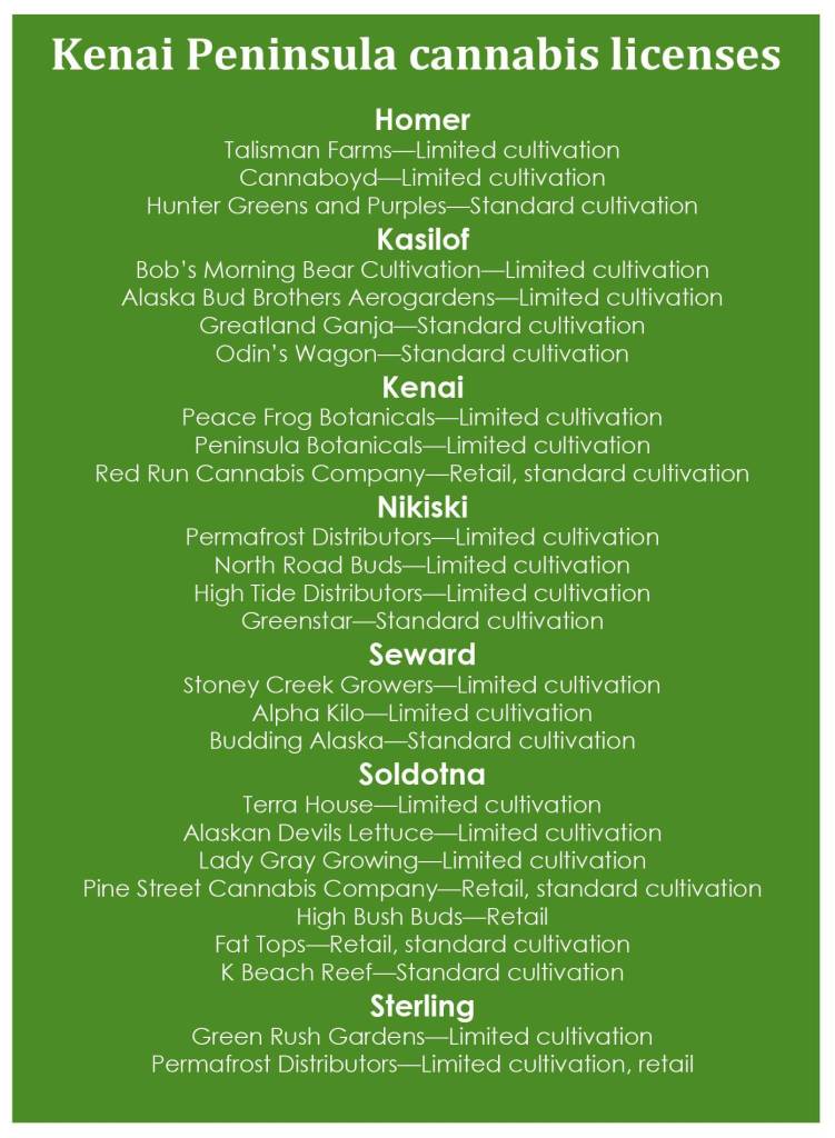 Post-vote, cannabis businesses bloom on peninsula