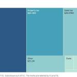 How do your borough services get funded?
