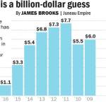 Alaska finances better, not good, new report suggests