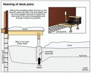 Common problems can lead to deck collapses