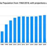 Source: The U.S. Census Bureau and the Alaska Department of Labor and Workforce Development. (Graphic by Victoria Petersen/Peninsula Clarion)