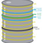 Volatile oil market prompts conservative forecasts