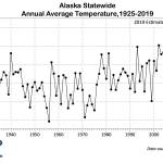 2019 will be Alaska’s warmest year on record, and it looks like that’s going to continue