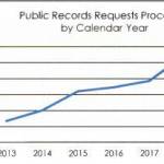 Record request deadline could be extended to 10 days