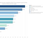Survey sheds light on what worries Alaska’s fishermen