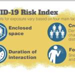A chart produced by the Alaska Department of Health and Social Services shows four risk factors in being infected by COVID-19. (Graph courtesy Alaska Department of Health and Social Services)