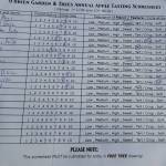 An apple tasting scorecard, given to each of the participants for the annual apple tasting at OBrien Garden & Trees, is seen here in Nikiski, Alaska on Sept. 19, 2020. (Photo by Brian Mazurek/Peninsula Clarion)