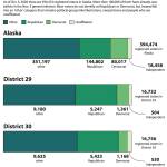 A graphic shows Alaska voters party affiliations. (Ashlyn OHara/Peninsula Clarion)