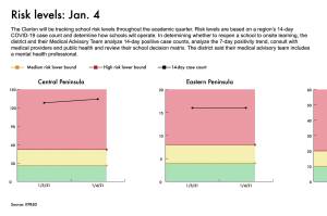 Graphic by Ashlyn OHara/Peninsula Clarion