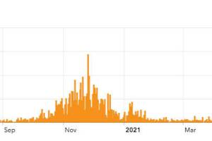 Coronavirus cases in the Kenai Peninsula Borough taken from the State Department of Health and Social Servies on Wednesday, April 14, 2021.
