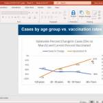 Alaska State Chief Medical Officer Anne Zink provides data for a COVID-19 briefing via Zoom on Thursday, April 15, 2021. The data show a decrease in COVID-19 infections as the percent of people vaccinated increases.