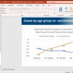 Alaska State Chief Medical Officer Anne Zink provides data for a COVID-19 briefing via Zoom on Thursday, April 15, 2021. The data show a decrease in COVID-19 infections as the percent of people vaccinated increases.