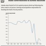 Graphic provided by The Hechinger Report