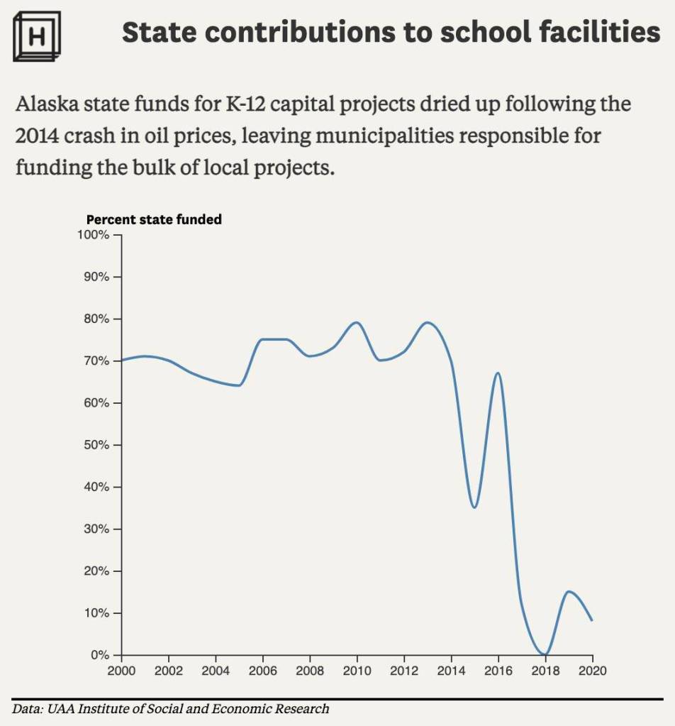 Graphic provided by The Hechinger Report