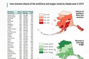 A graphic published in the October 2021 edition of Trends, published by the Alaska Department of Labor and Workforce Development, shows how womens shares of the workforce and wages in Alaska varied by area in 2019. (Image via labor.alaska.gov)